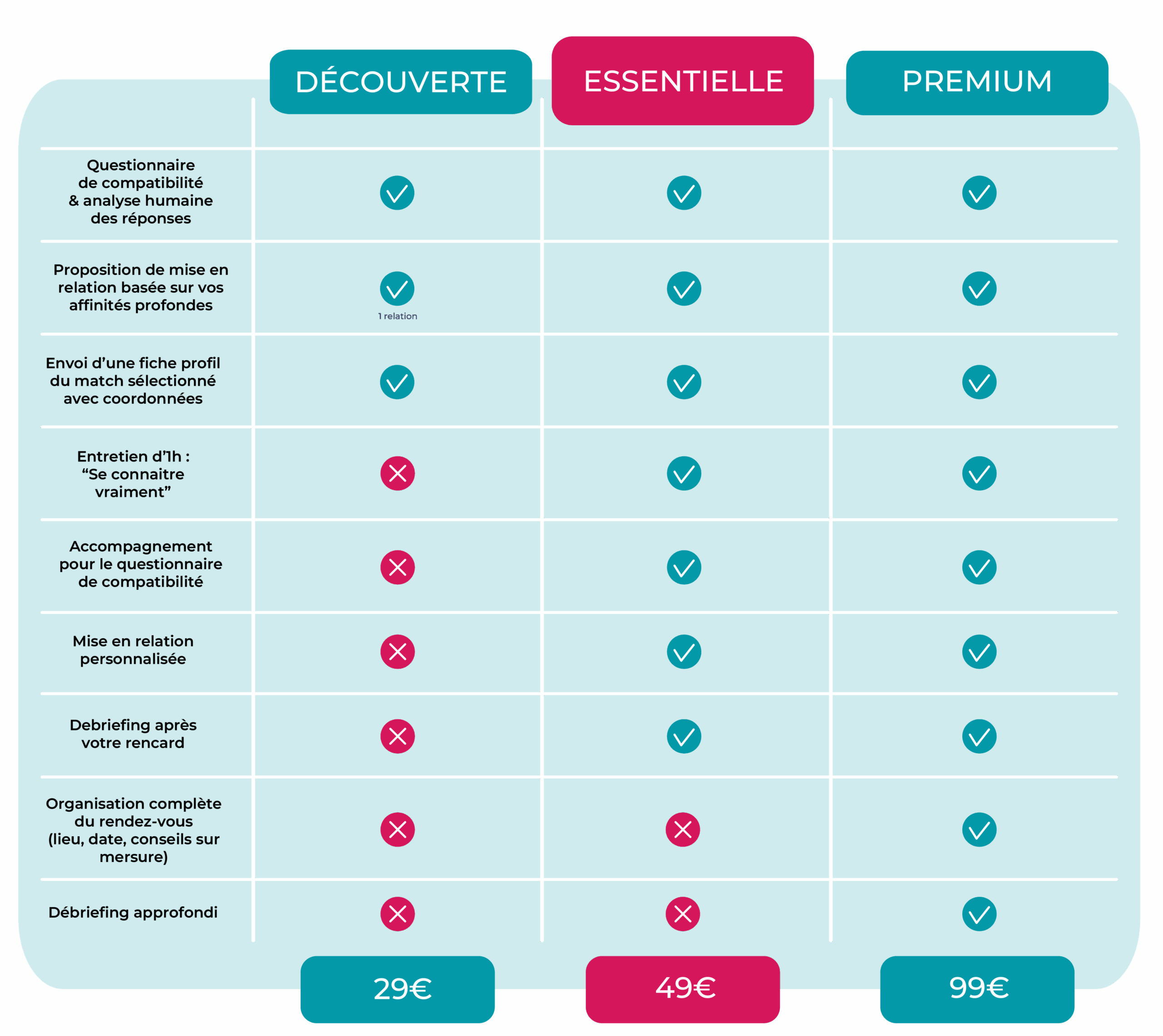 Tableau comparatif-03
